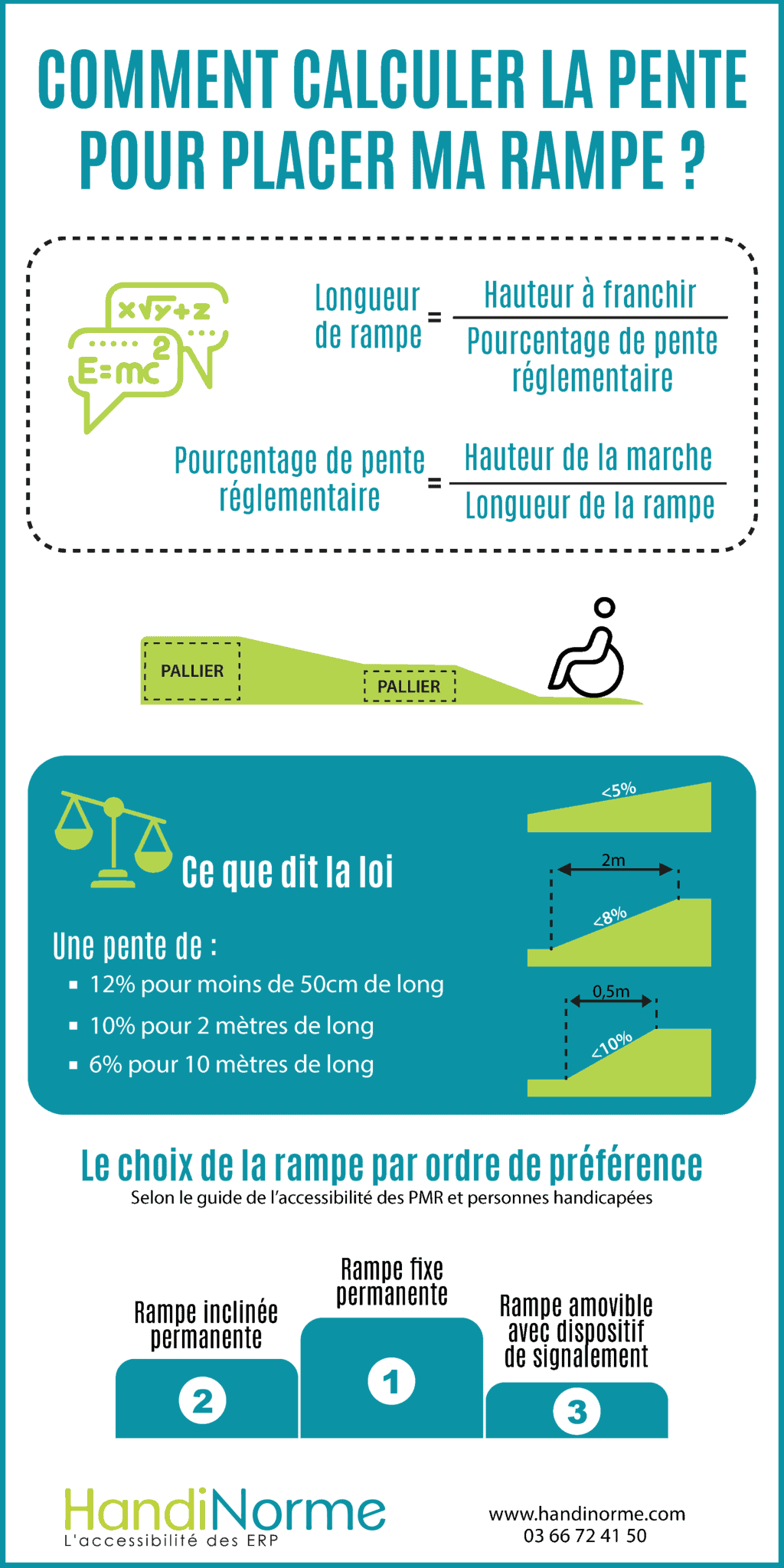 Choisir la Rampe de Fauteuil Roulant Idéale (2025)