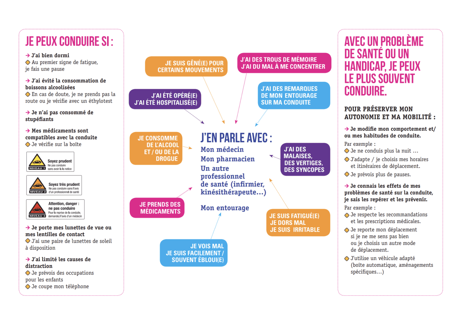 Le Permis de conduire à vie c'est fini, l'Union Européenne a tranché