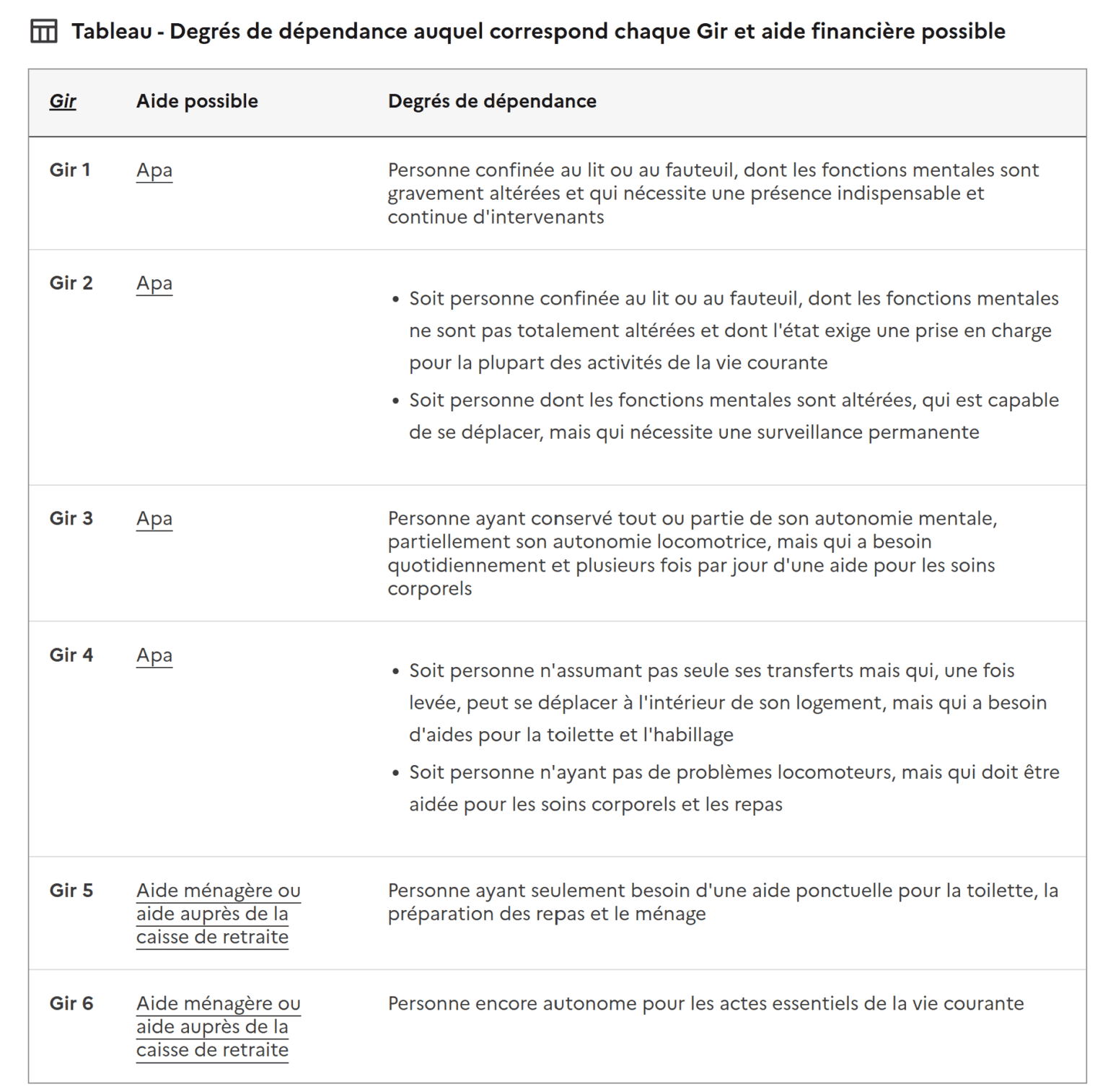aide-sur-l-allocation-personnalis-e-d-autonomie-apa